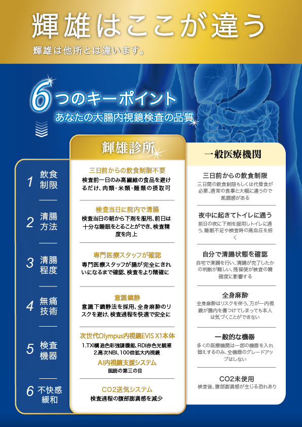 消化管内視鏡について | 輝雄クリニック